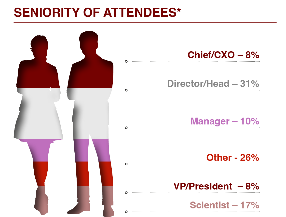 Seniority of Attendees graphic